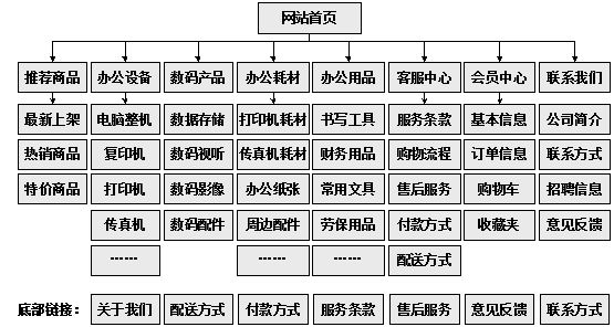 常熟市网站建设,常熟市外贸网站制作,常熟市外贸网站建设,常熟市网络公司,助你快速提升网站用户体验的4个SEO技巧