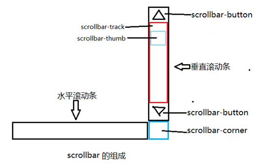 常熟市网站建设,常熟市外贸网站制作,常熟市外贸网站建设,常熟市网络公司,深圳网站建设教你如何自定义滚动条样式或者隐藏