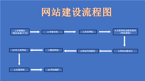 常熟市网站建设,常熟市外贸网站制作,常熟市外贸网站建设,常熟市网络公司,深圳网站建设的流程。